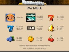 Niagara Falls Slot Paytable