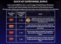 Quick Hit Slot Super Wheel Bonus