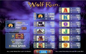 Wolf Run Slot Symbols