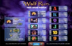 Wolf Run Slot