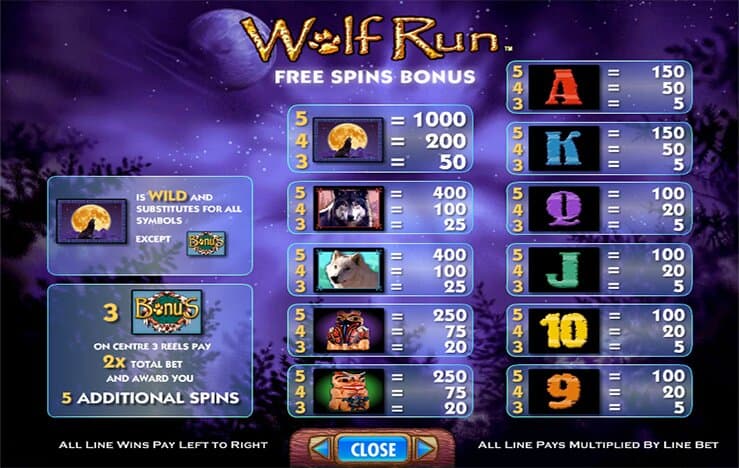 Siberian Tiger Slots | Payout Percentages Of Casino Games Online