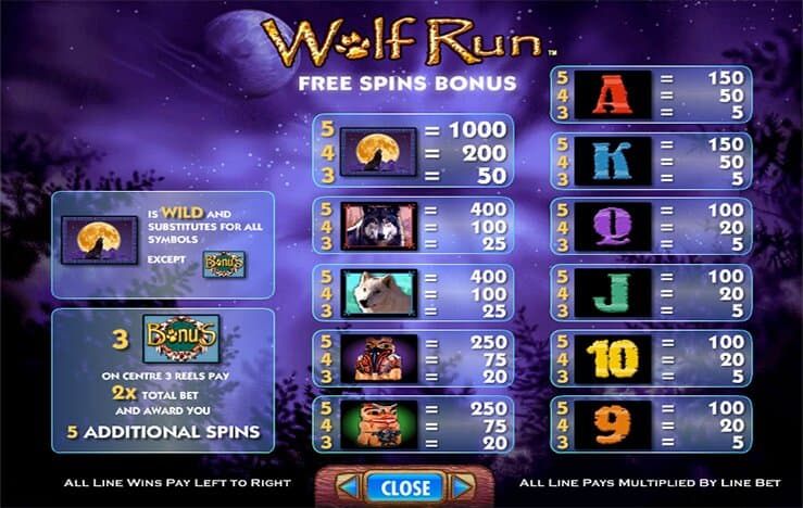 Player Losses On Nsw Slots Reach Au$2.2bn Up To April Slot Machine