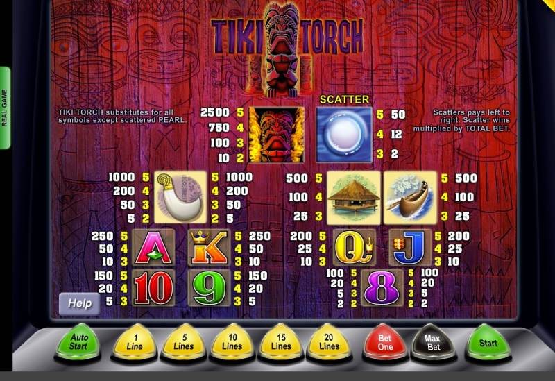 Tiki Torch Slot