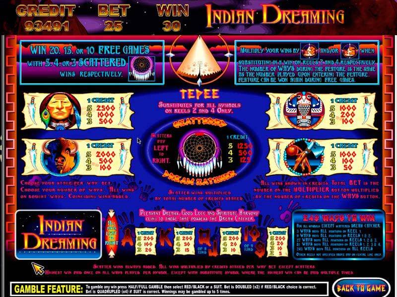 indian dreaming