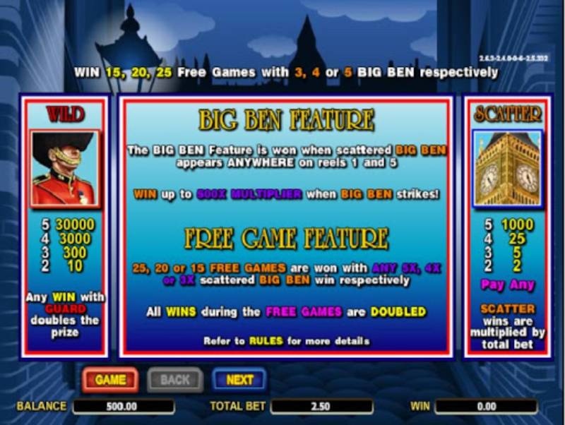 Big Ben slot win
