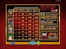 Elvis Top 20 Slot