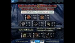 Dungeons and Dragons Crystal Caverns Slot paytable