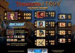 Treasures of Troy online free