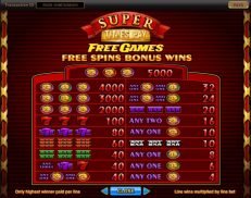Super Times Pay free play