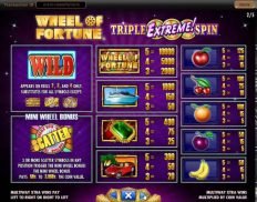 The Wheel of Fortune: Triple Extreme Spin free play