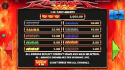 Red Hot Wild Slots Game Awards