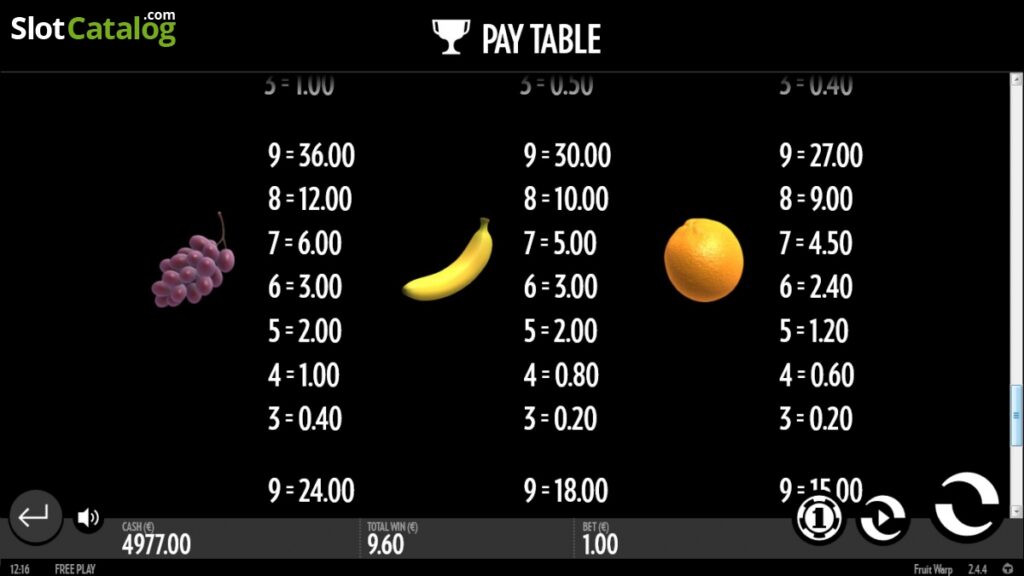 Fruit Warp Game Review 2024 🏆 RTP, Bonuses + Demo