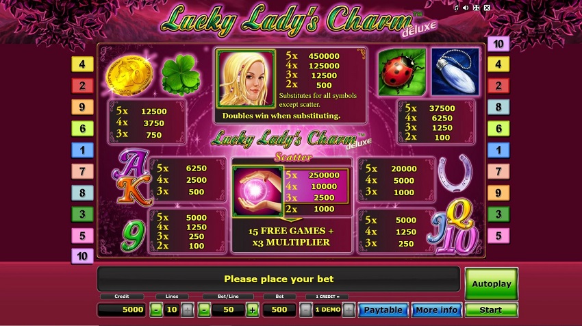 Lucky Lady Charm DeLuxe Slot Paytable