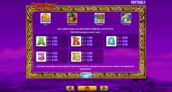 Rainbow Riches Slot Game Symbols
