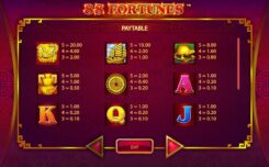 88 Fortune Slot Symbols