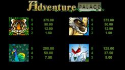 Adventure Palace Slot Symbols
