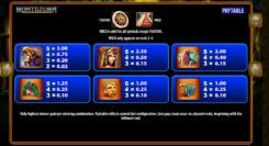 Montezuma Slot Paytable