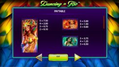 Dancing in Rio Paytable