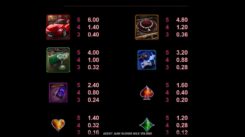 Agent Jane Blonde Max volume Slot Game Paytable