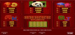 Big Panda slot game symbols