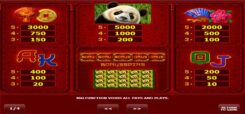 Big Panda slot game symbols
