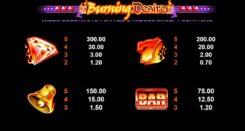 Burning Desire Slot Game High Win
