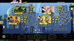 Jack Hammer 2 Game Slot High Symbols