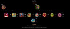 Lil Red Slot Game Paytable