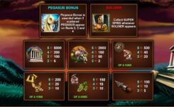 Medusa Slot Game Symbols
