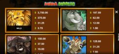 Mega Moolah high Win slot symbols