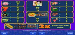 Party Time Slot Game Symbols