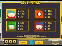 South Park Slot Game Paytable