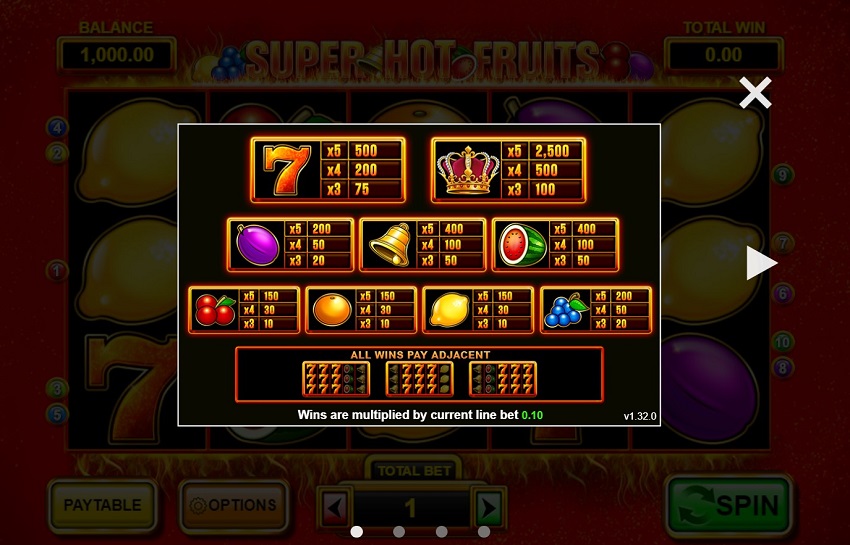 Super Hot Fruits Pokie Symbols