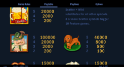 Biergarten Unlimited slot game symbols