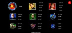 Jurassic World Raptor Riches slot game symbols