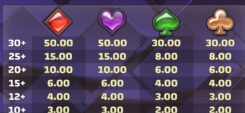 Wild Frames slot game low paytable