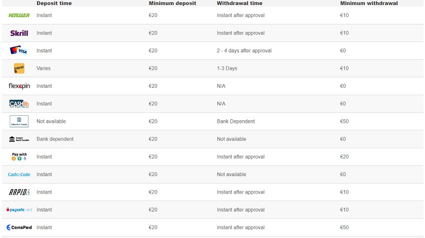 Zinkra Casino Payment Methods