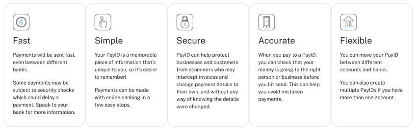PayId How Does Work